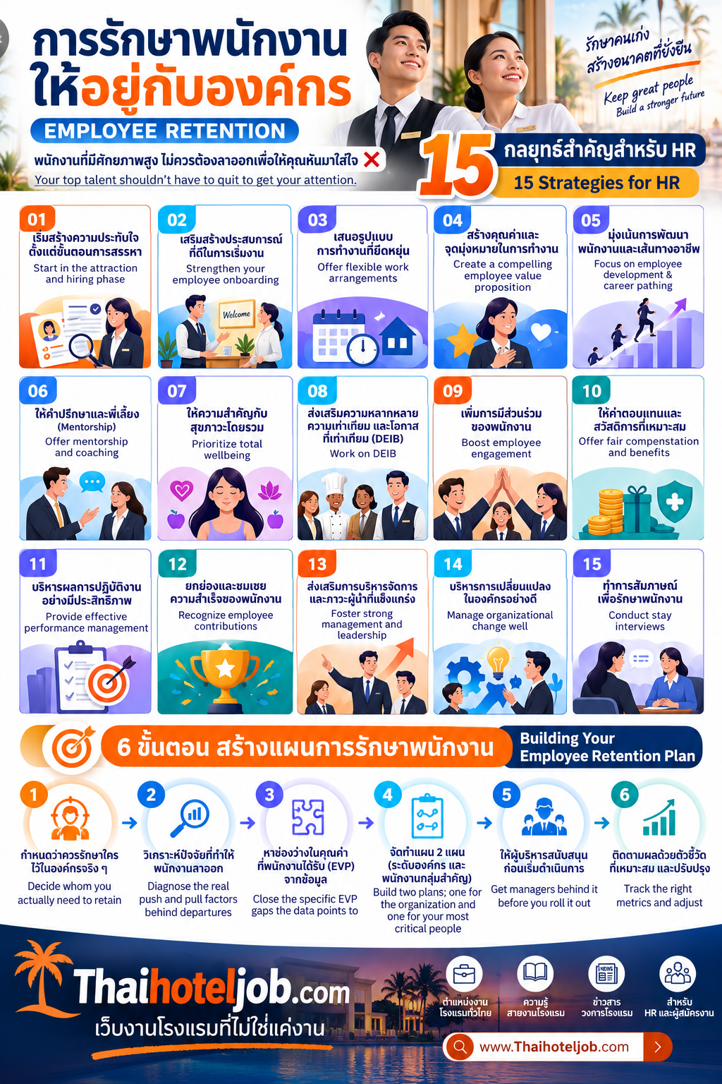 15 กลยุทธ์รักษาพนักงานให้อยู่กับองค์กร ลด Turnover สำหรับ HR ปี 2027