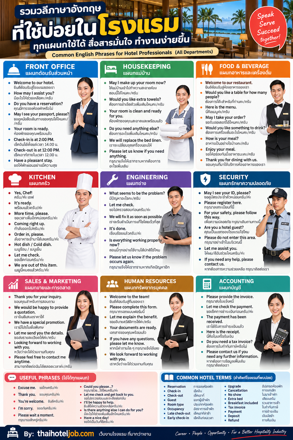 รวมวลี ภาษาอังกฤษที่เช้บ่อยในโรงแรม