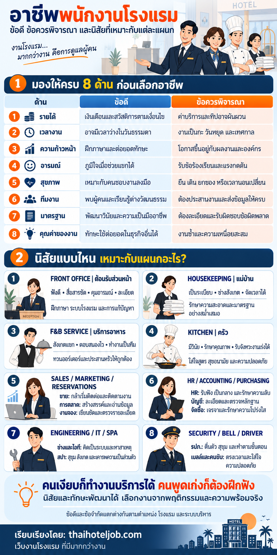 อาชีพพนักงานโรงแรมและความเหมาะสมกับแต่ละแผนก วิเคราะห์ข้อดี ข้อเสีย และลักษณะการทำงานใน 8 ด้าน