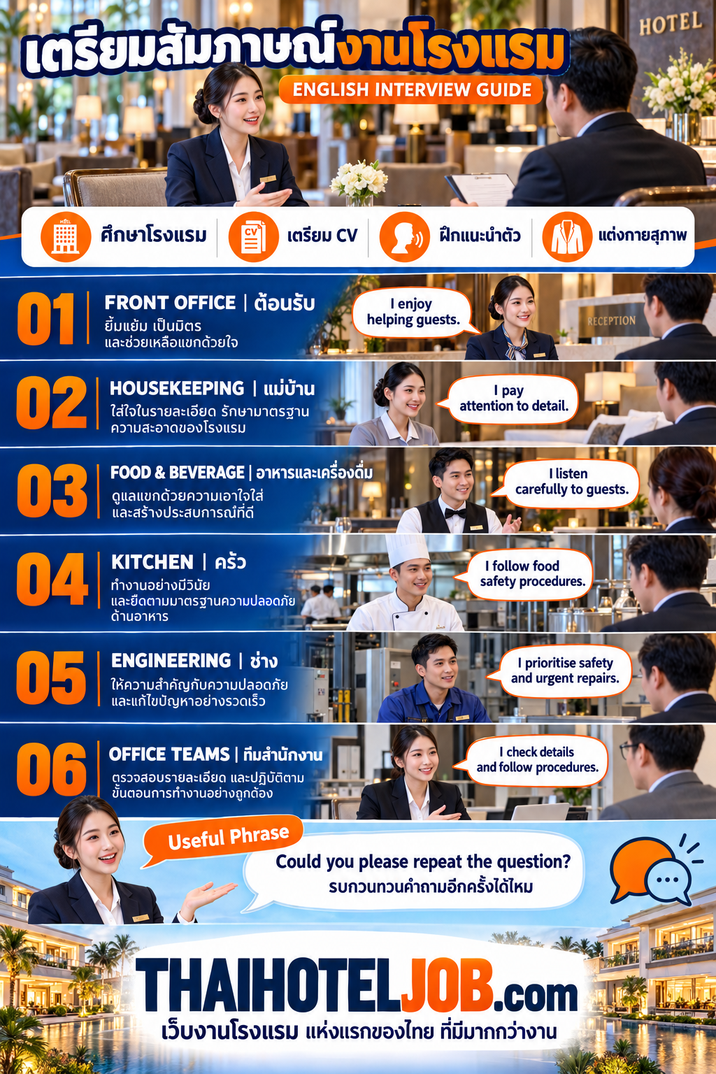 รวมคำถามสัมภาษณ์งานโรงแรมภาษาอังกฤษ พร้อมแนวทางและตัวอย่างคำตอบทุกแผนก