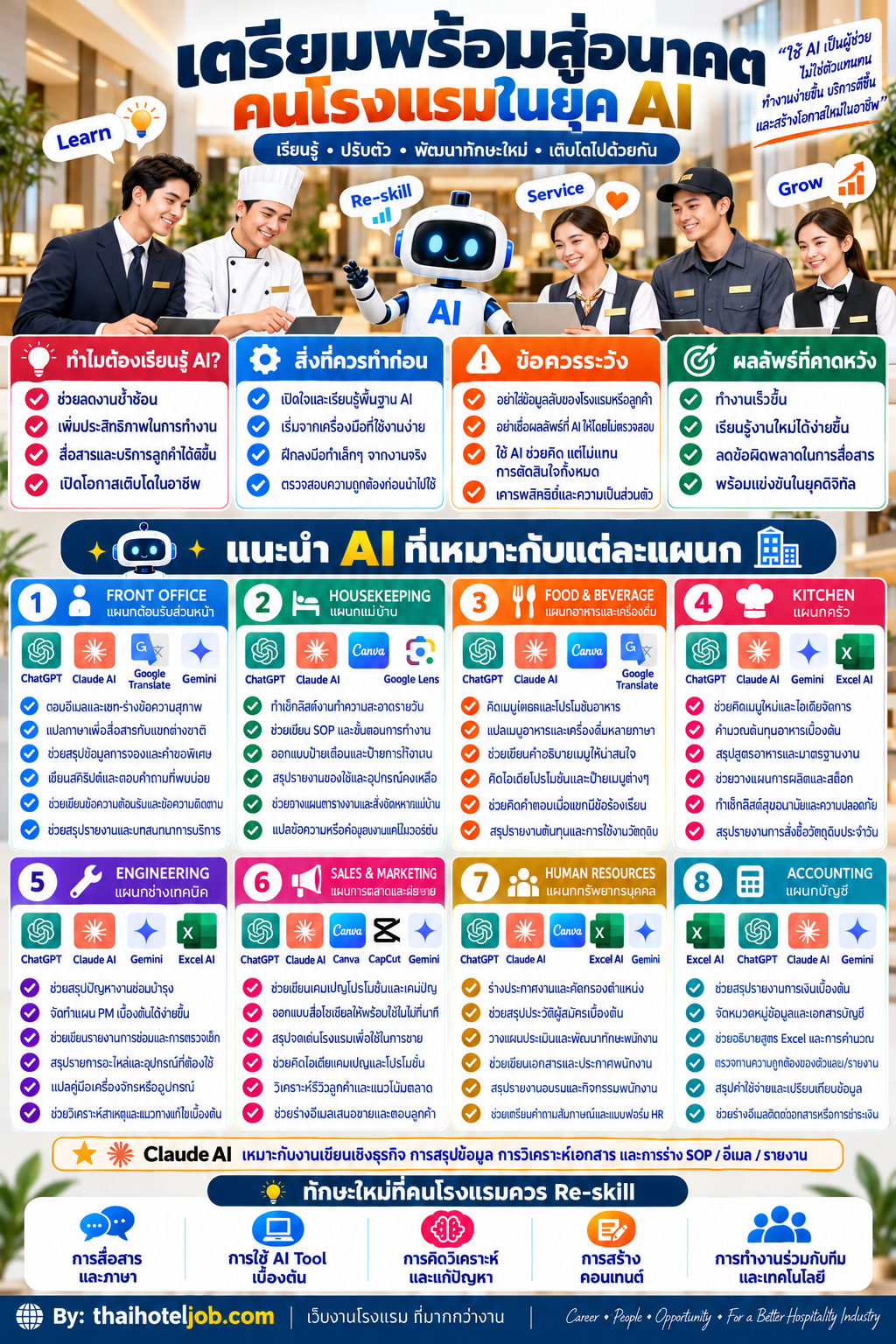 เตรียมพร้อมสู่อนาคต คนโรงแรมในยุค AI